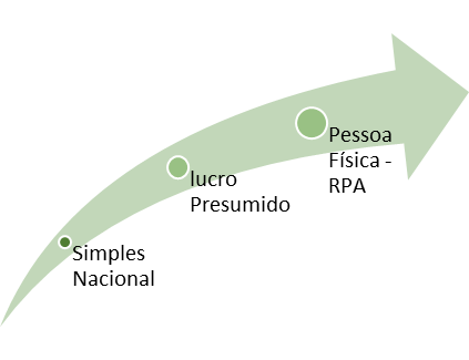 Image 3 - Dataplan Contabilidade