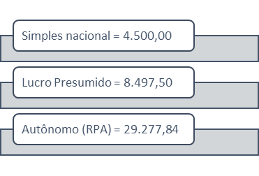 Image 4 - Dataplan Contabilidade